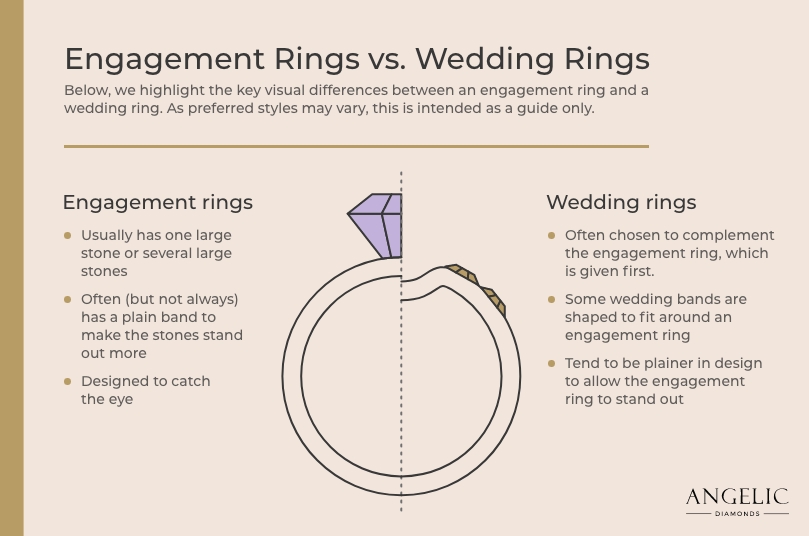 Onsite Graphics Engagement rings vs wedding rings